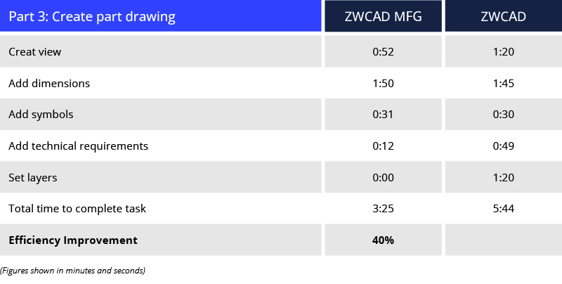 Streamlined Part Drawing Creation: 40% Time Saved